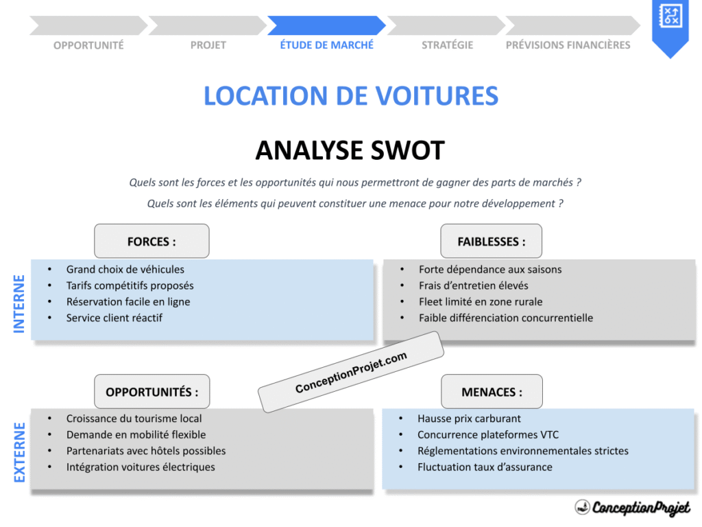 Exemple Analyse SWOT Location de Voitures Cover
