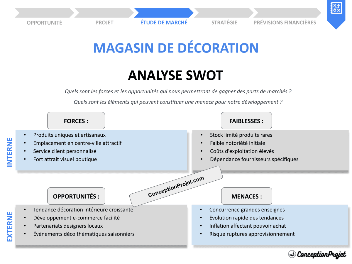 Comment réaliser une Analyse SWOT pour Magasin de décoration ? Avec des Exemples Concrets ! Comment réaliser une Analyse SWOT pour Magasin de décoration ? Avec des Exemples Concrets !