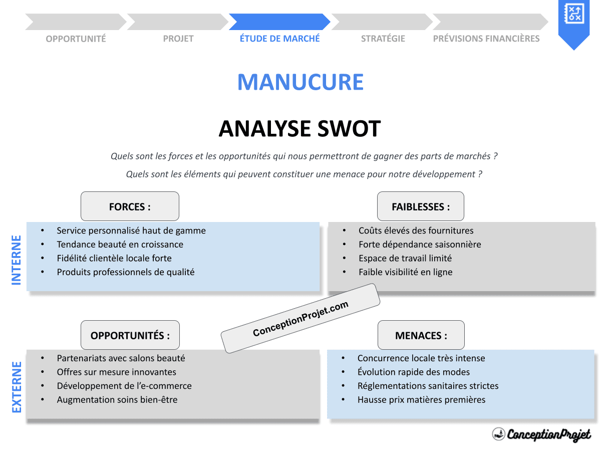 Comment effectuer une Analyse SWOT pour Manucure ? Exemples et Méthodes Comment effectuer une Analyse SWOT pour Manucure ? Exemples et Méthodes
