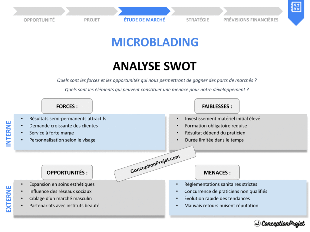 Exemple Analyse SWOT Microblading Cover