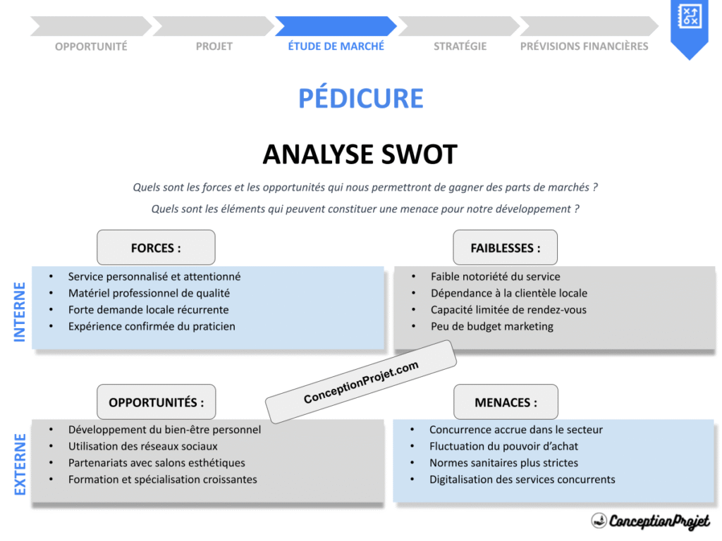 Exemple Analyse SWOT Pedicure Cover