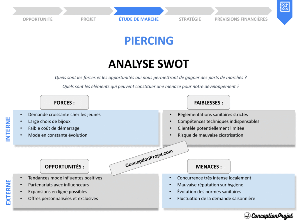 Exemple Analyse SWOT Piercing Cover