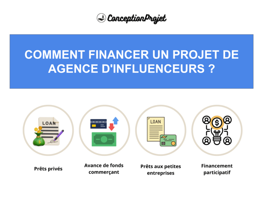 Financement Agence d influenceurs Cover