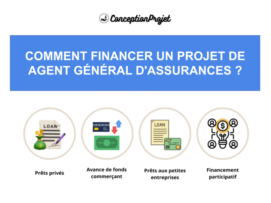 Financement Agent General d Assurances Cover