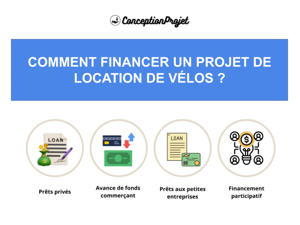 Financement Location de velos Cover