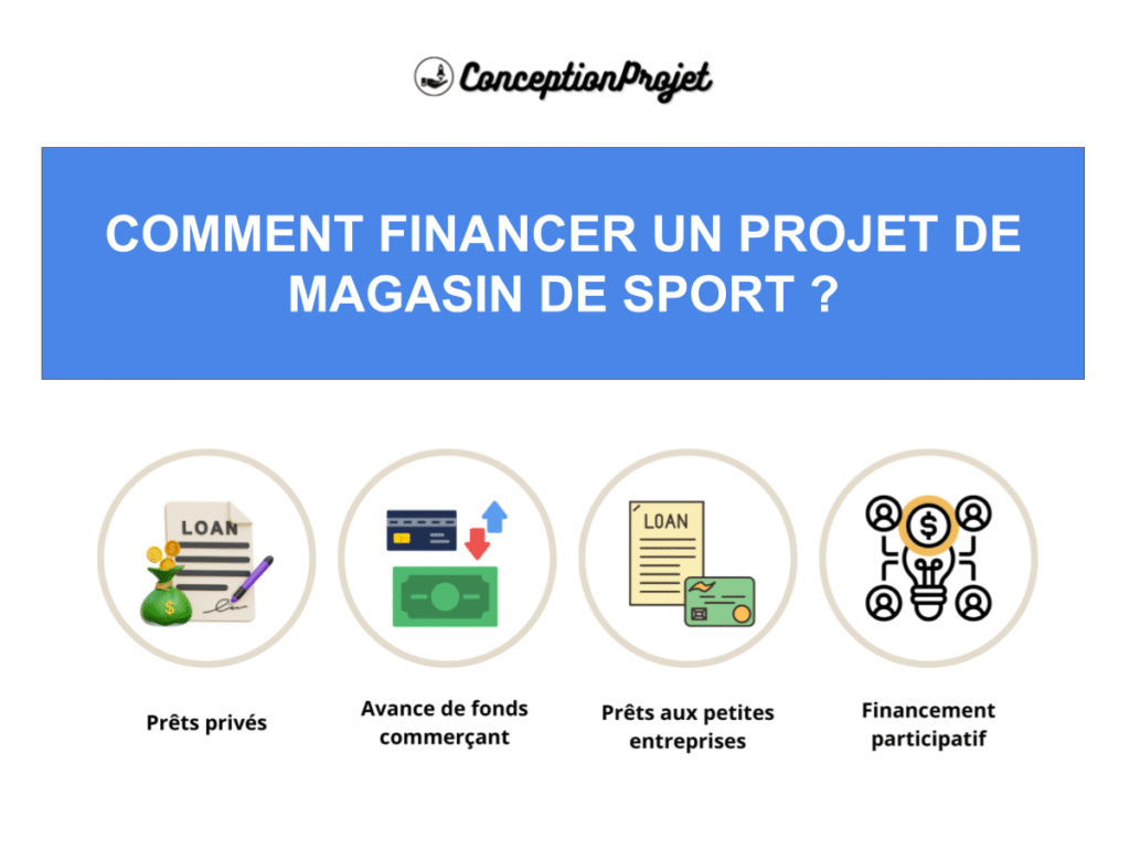 Comment obtenir le financement nécessaire pour un projet Magasin de Sport ? 2 Financement Magasin de Sport Cover