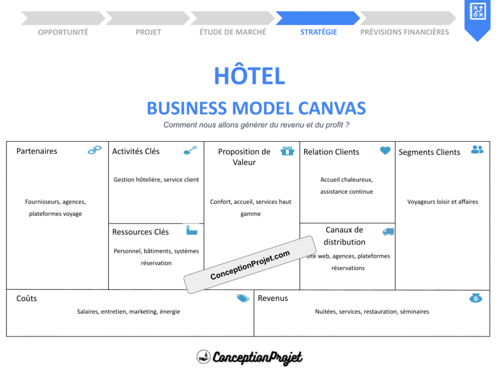 Hotel Business Model Canvas Cover