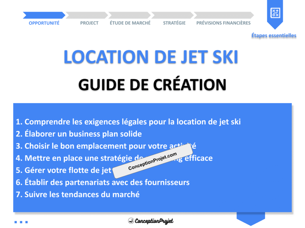 Location de Jet Ski Guide de Creation Cover