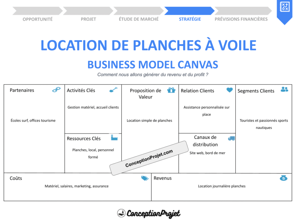 Business Model Canvas pour Location de Planches à Voile : Solutions Efficaces 2 Location de Planches a Voile Business Model Canvas Cover