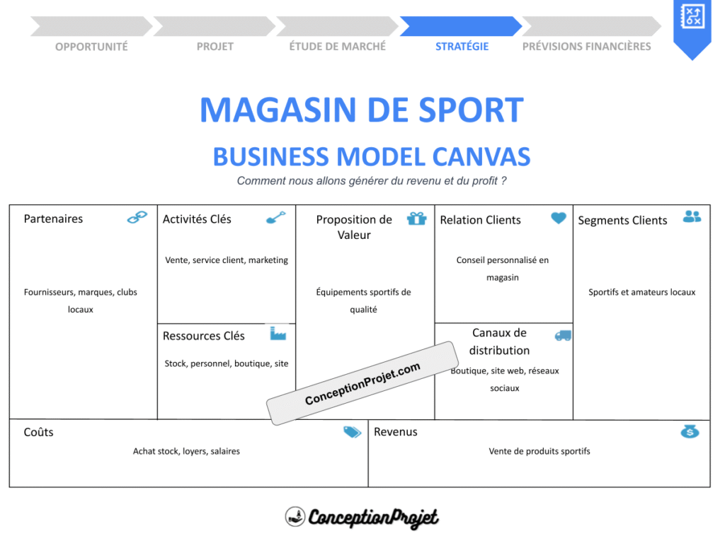 Magasin de Sport Business Model Canvas Cover