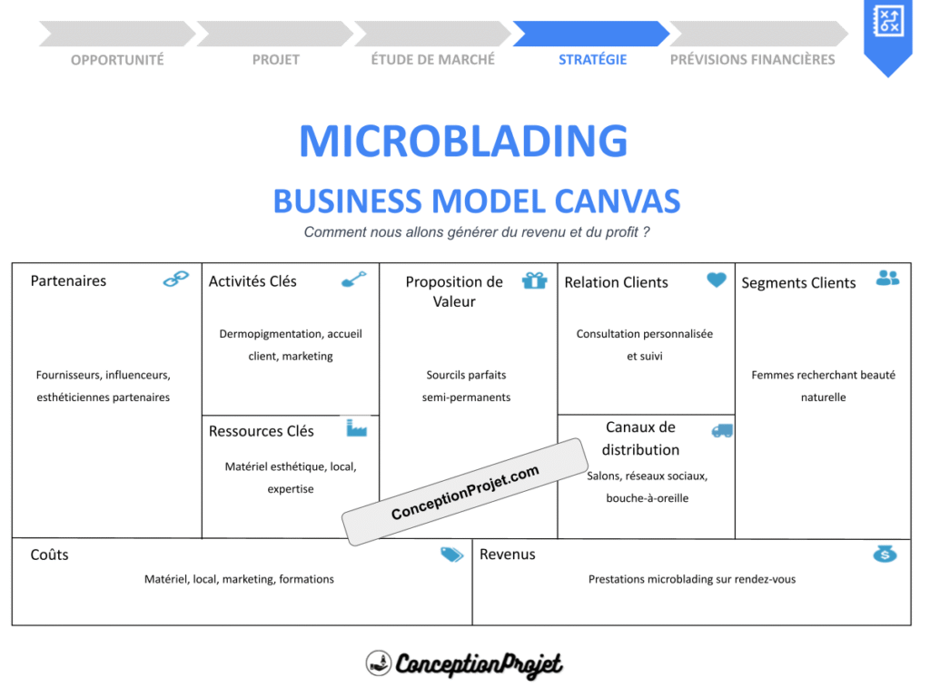 Microblading Business Model Canvas Cover