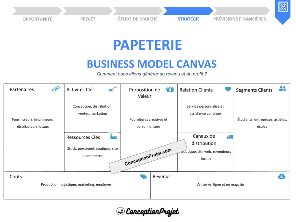 Business Model Canvas pour Papeterie : Exemples Pratiques 2 Papeterie Business Model Canvas Cover