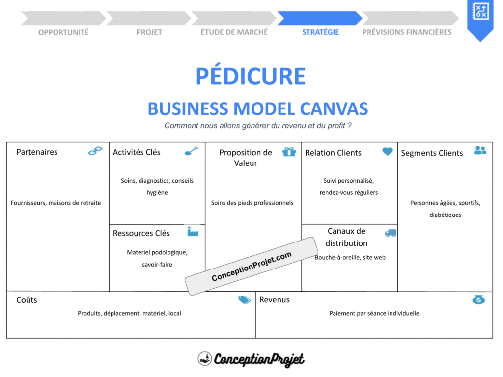 Pedicure Business Model Canvas Cover