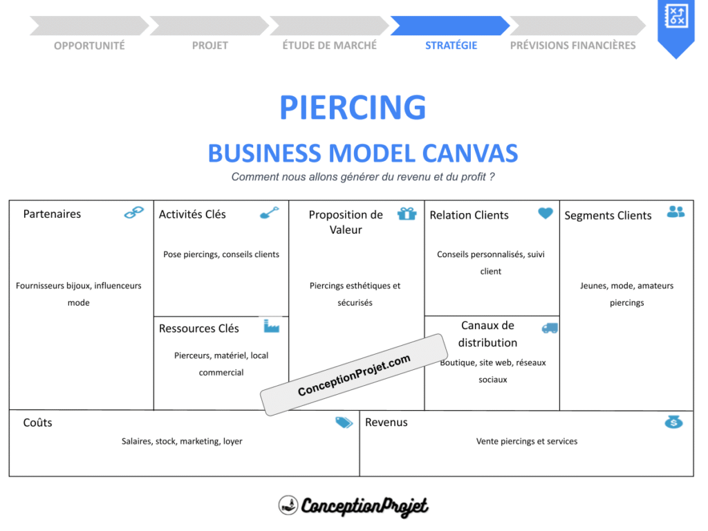 Piercing Business Model Canvas Cover