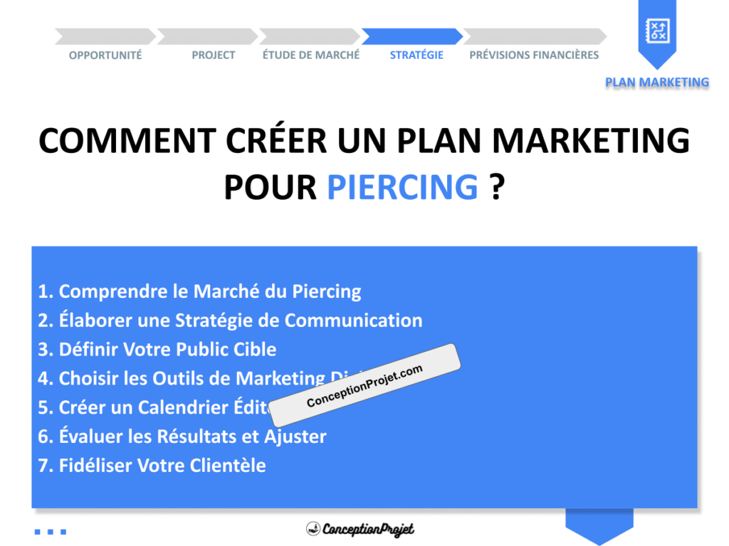Plan Marketing Piercing Cover