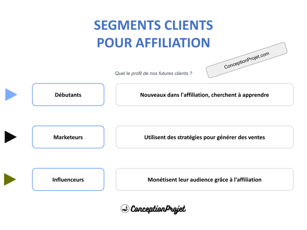 Segments Clients Affiliation Cover