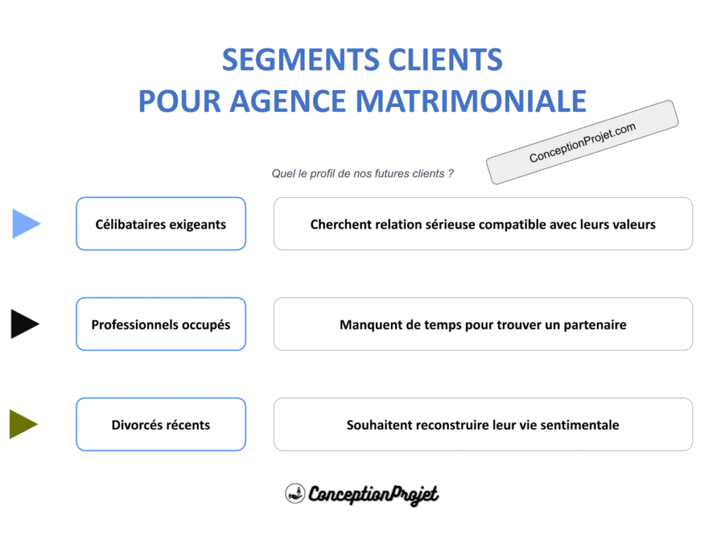 Segments Clients Agence Matrimoniale Cover