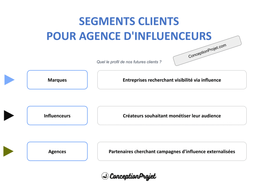 Segments Clients Agence d influenceurs Cover