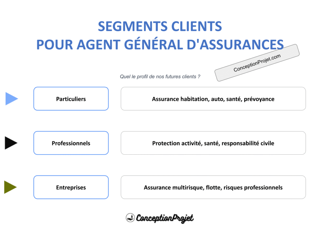 Segments Clients Agent General d Assurances Cover