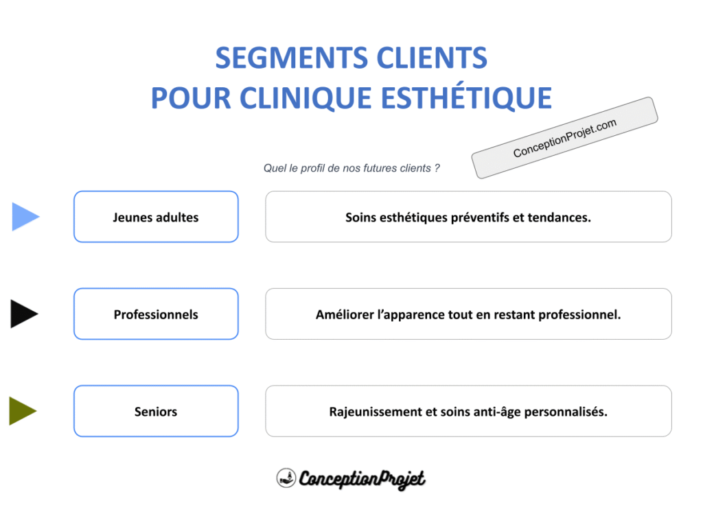 Segments Clients Clinique esthetique Cover