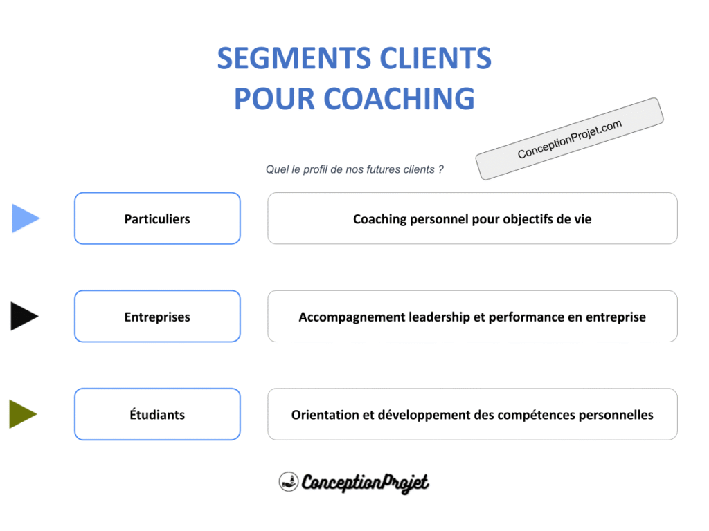 Segments Clients Coaching Cover