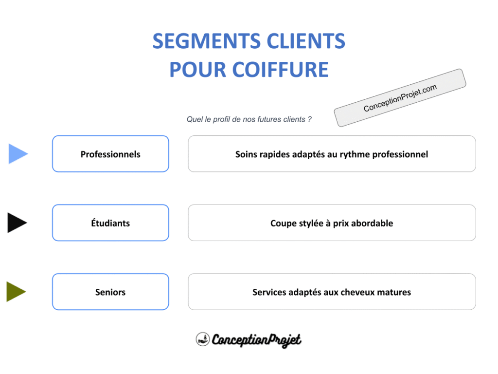 Segments Clients Coiffure Cover