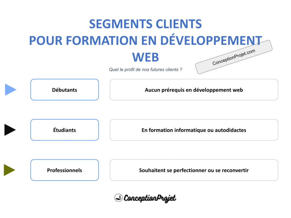 Segments Clients Formation en Developpement Web Cover
