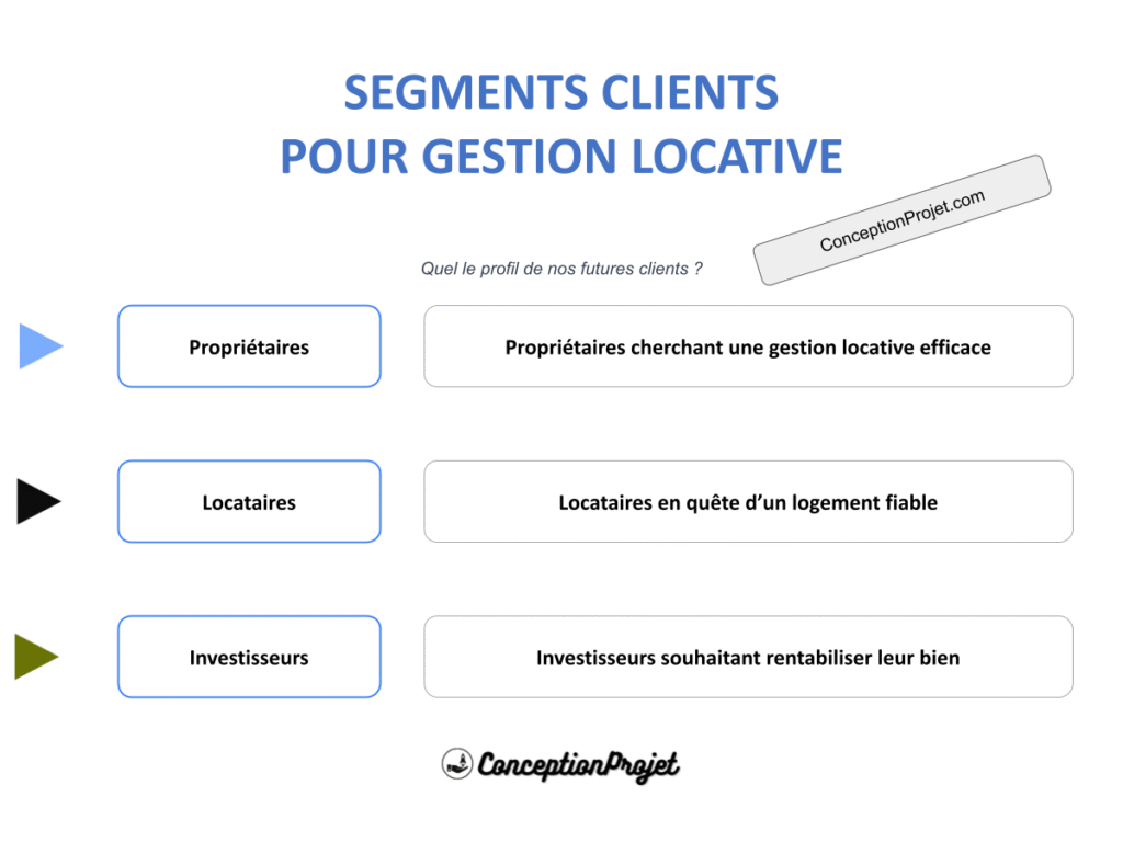 Segments Clients Gestion locative Cover