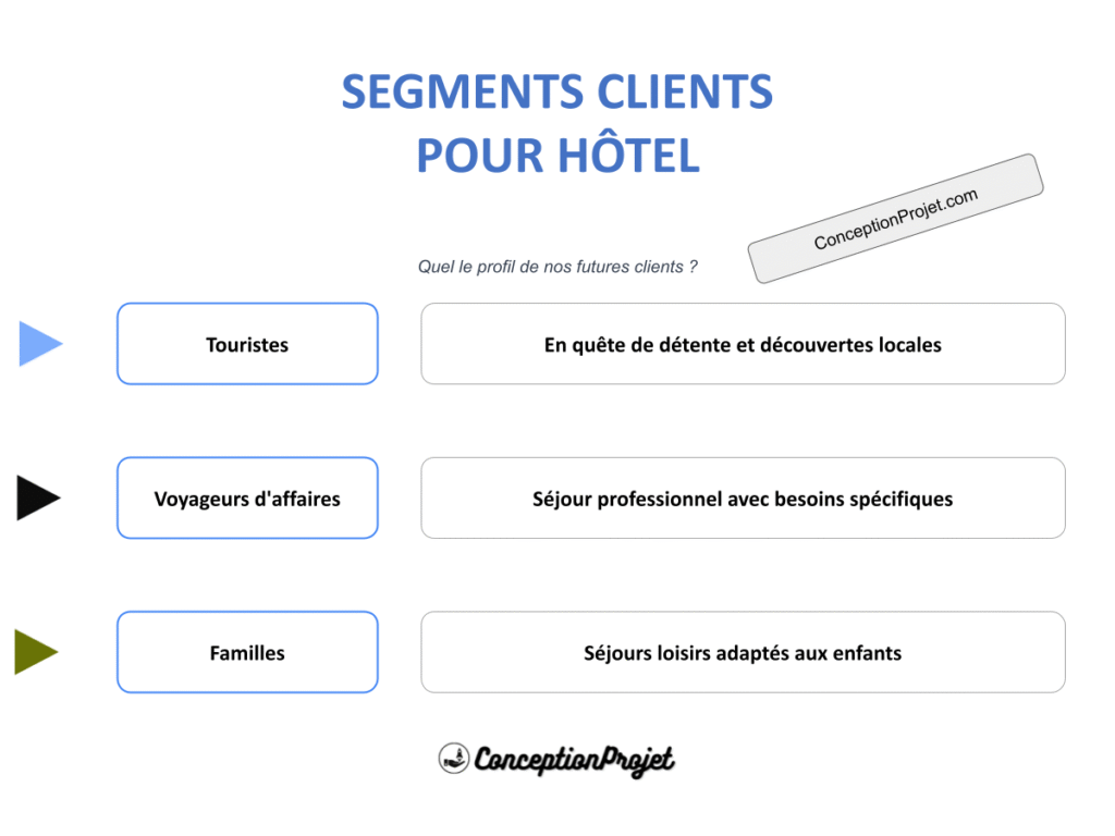 Segments Clients et Hôtel : Méthodes Innovantes pour une Meilleure Performance 2 Segments Clients Hotel Cover
