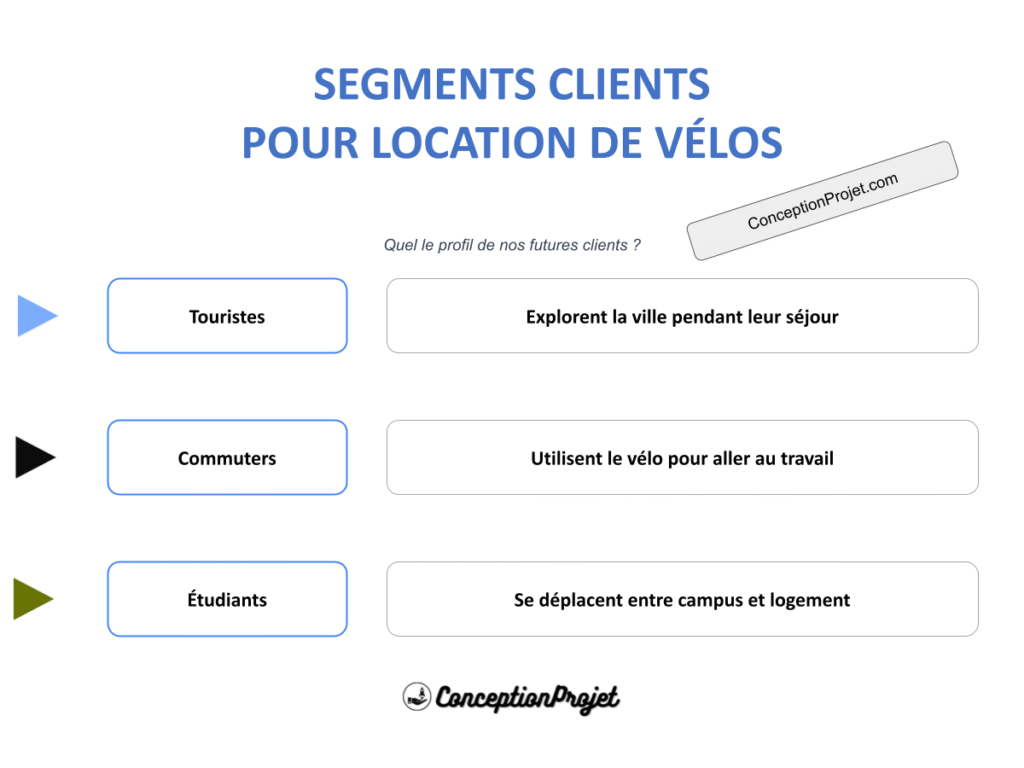 Segments Clients Location de velos Cover