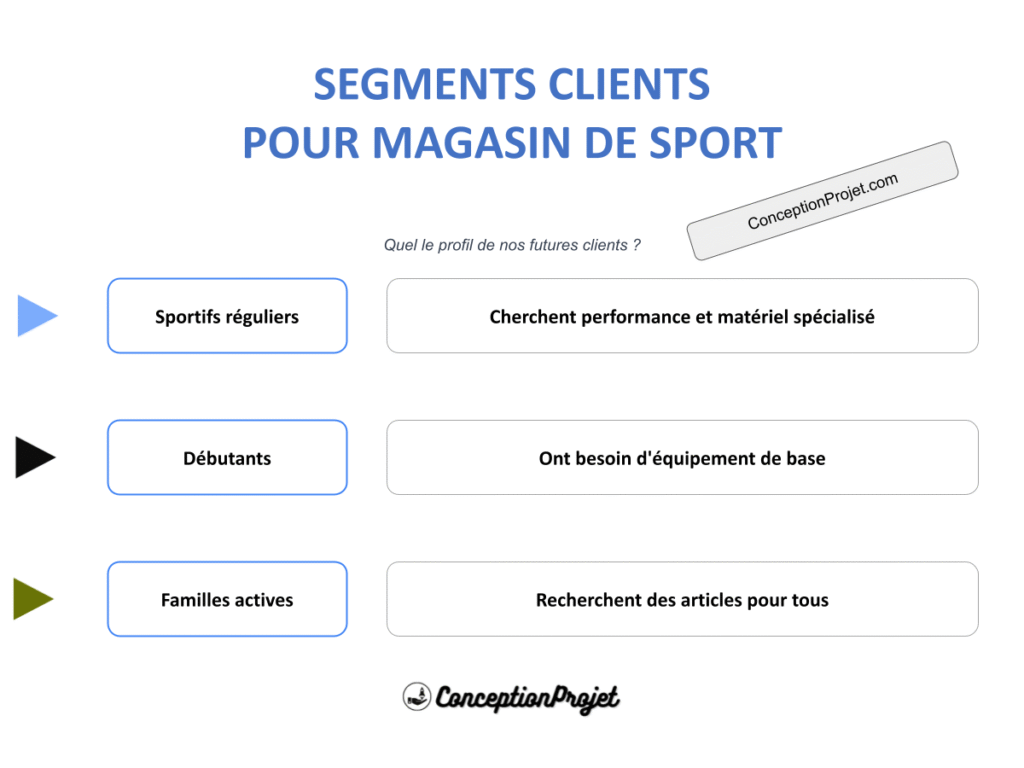 Segments Clients Magasin de Sport Cover