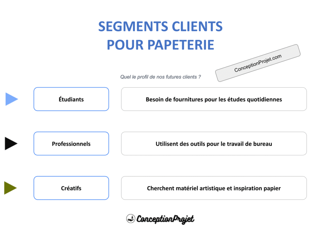 Segments Clients Papeterie Cover
