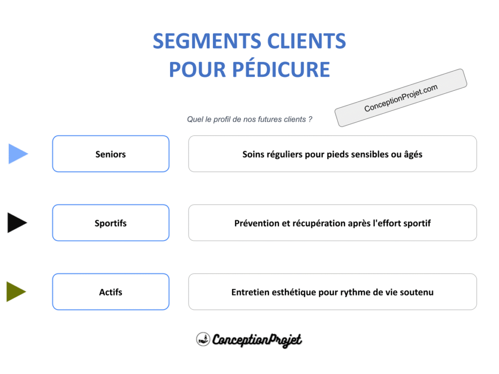 Segments Clients Pedicure Cover