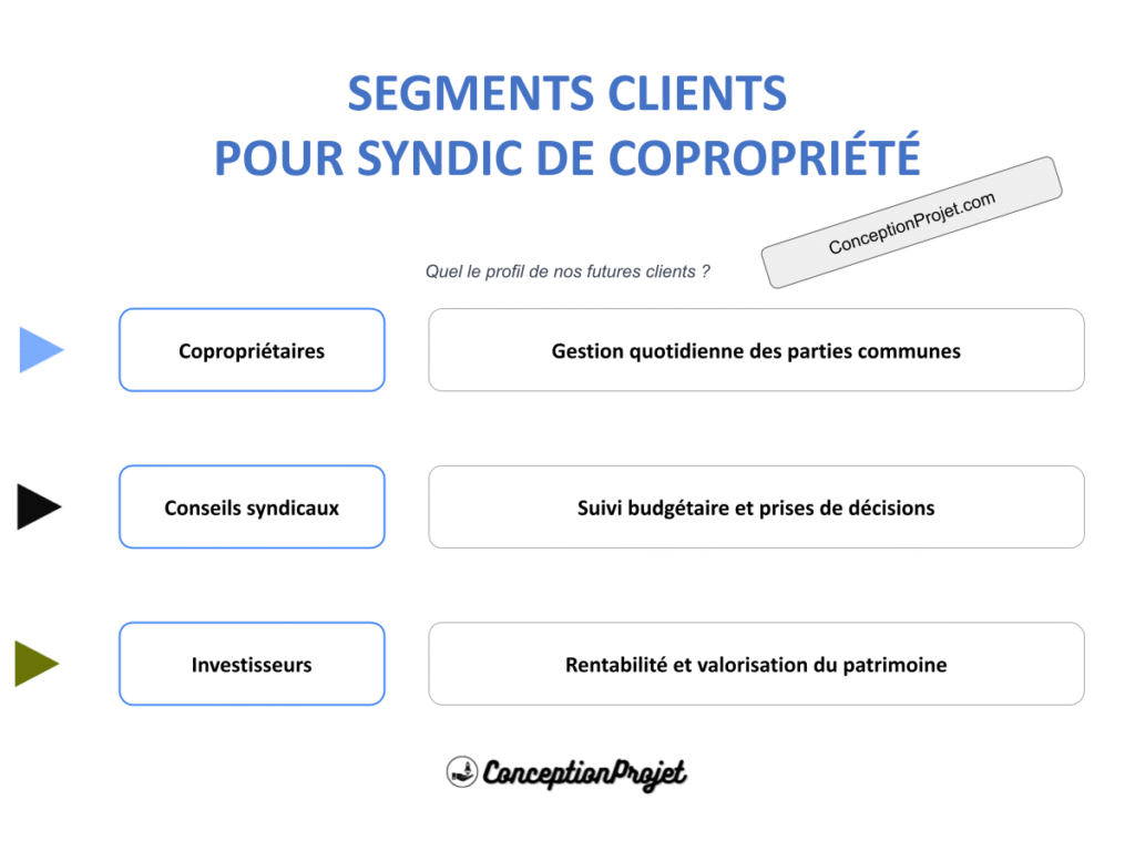 Segments Clients Syndic de copropriete Cover
