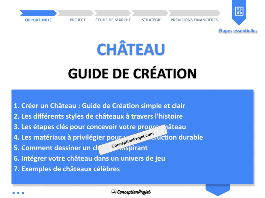 Chateau Guide de Creation Cover