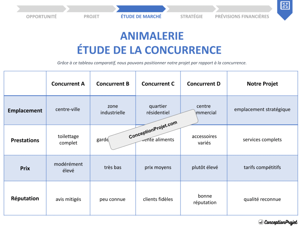 Etude de la Concurrence Animalerie Cover