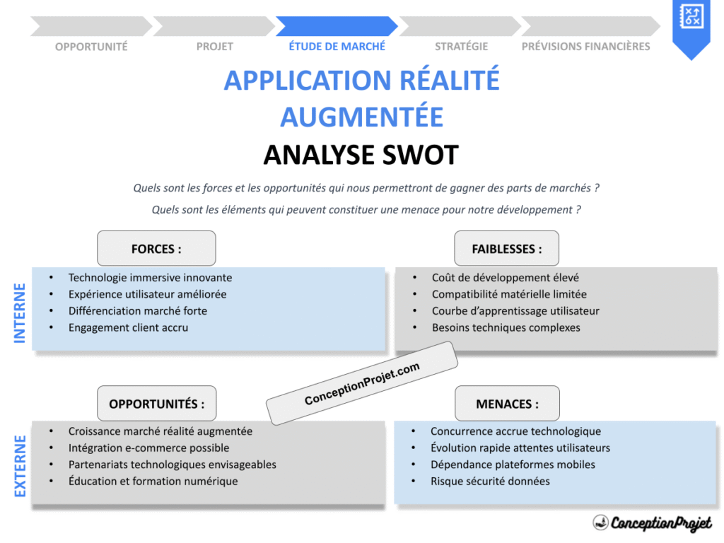 Exemple Analyse SWOT Application Realite Augmentee Cover