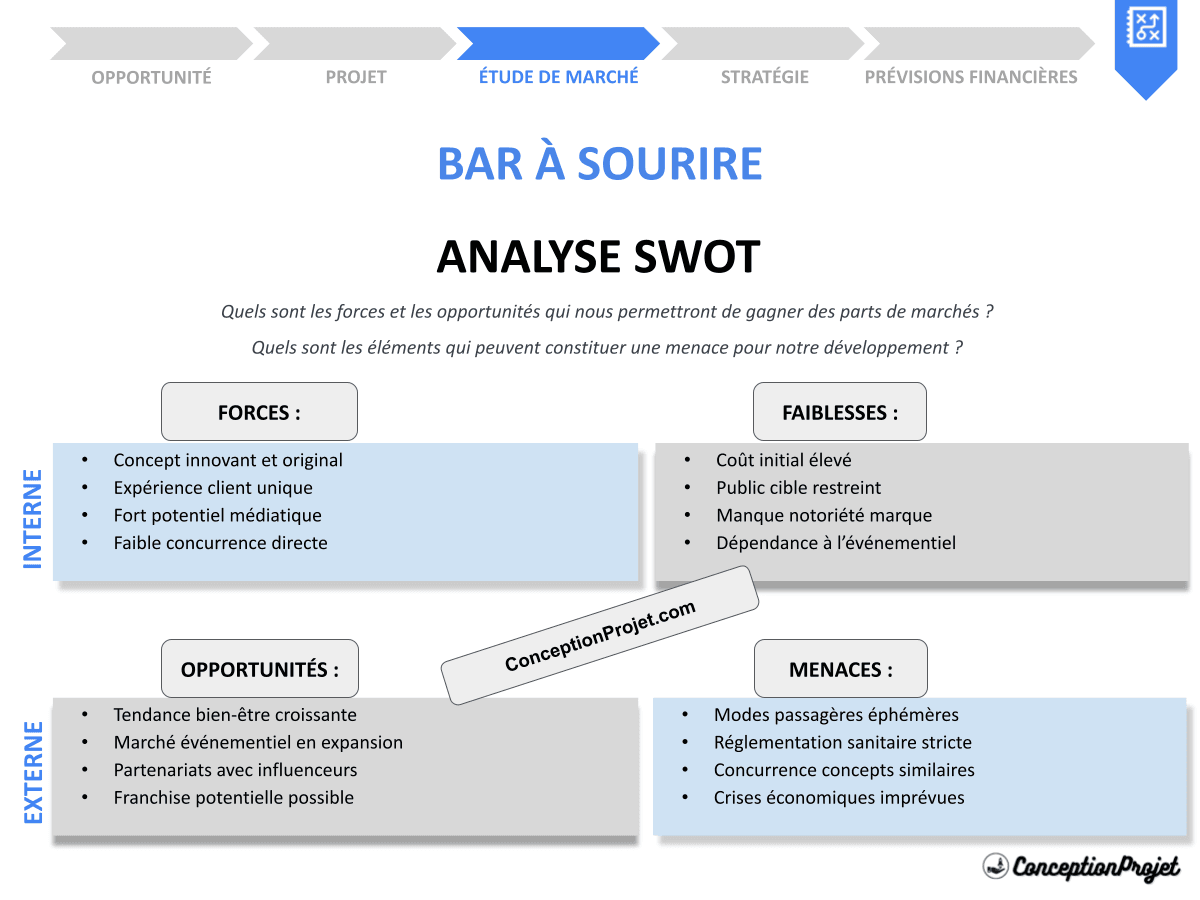 Comment concevoir une Analyse SWOT pour un Bar à Sourire ? Guide Complet Comment concevoir une Analyse SWOT pour un Bar à Sourire ? Guide Complet