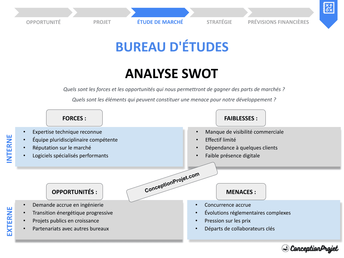Analyse SWOT pour un Bureau d’Études : Études de Cas et Stratégies Gagnantes Analyse SWOT pour un Bureau d’Études : Études de Cas et Stratégies Gagnantes