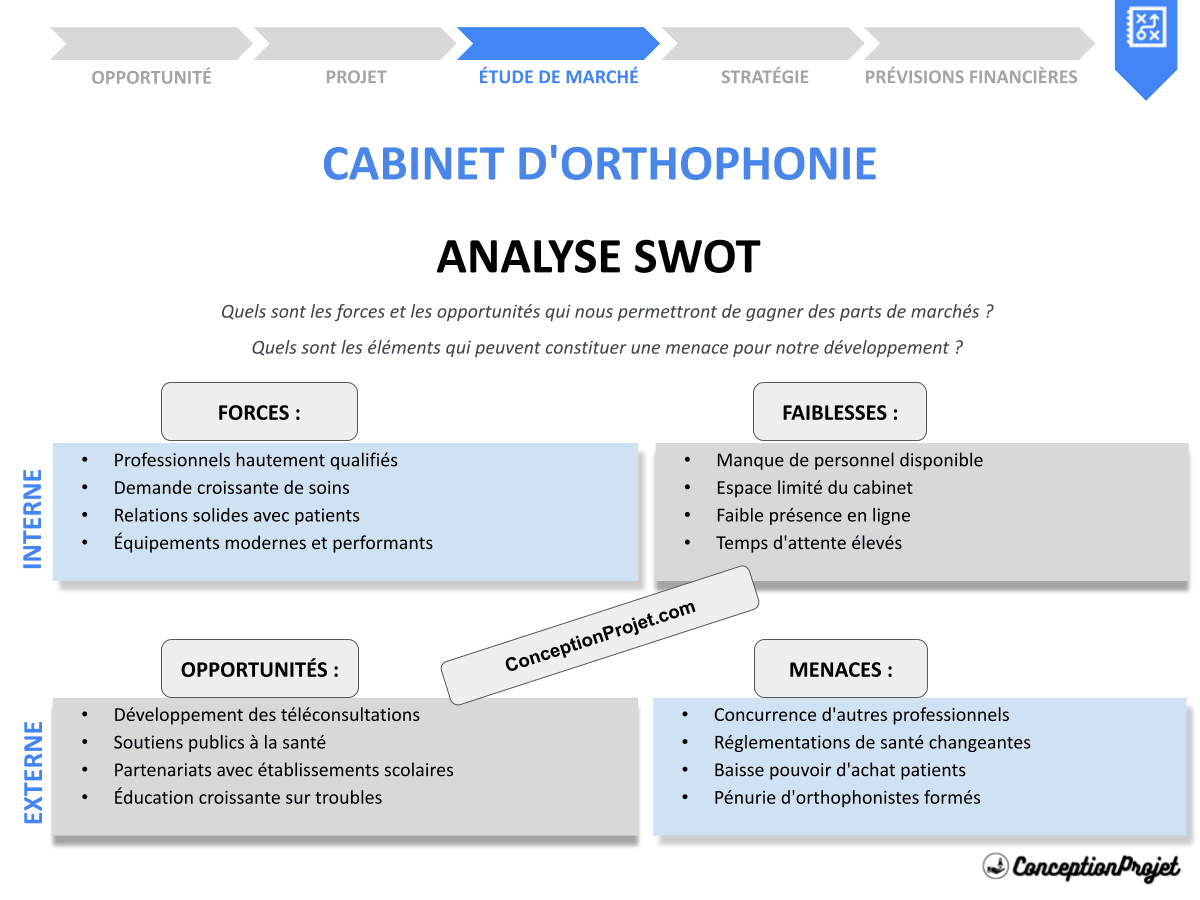 Comment effectuer une Analyse SWOT pour un Cabinet d’Orthophonie ? Exemples et Méthodes Comment effectuer une Analyse SWOT pour un Cabinet d’Orthophonie ? Exemples et Méthodes