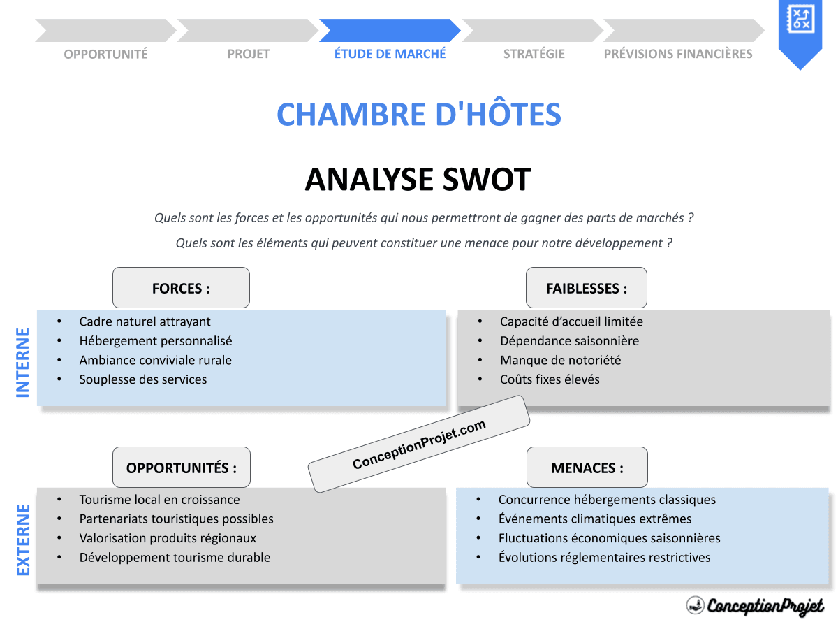 Analyse SWOT pour une Chambre d’Hôtes : Cas Pratiques et Stratégies Efficaces Analyse SWOT pour une Chambre d’Hôtes : Cas Pratiques et Stratégies Efficaces