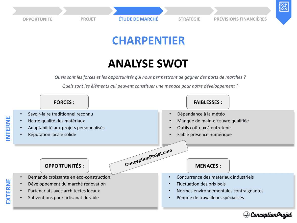 Comment réaliser une Analyse SWOT pour Charpentier ? Avec des Exemples Concrets ! Comment réaliser une Analyse SWOT pour Charpentier ? Avec des Exemples Concrets !