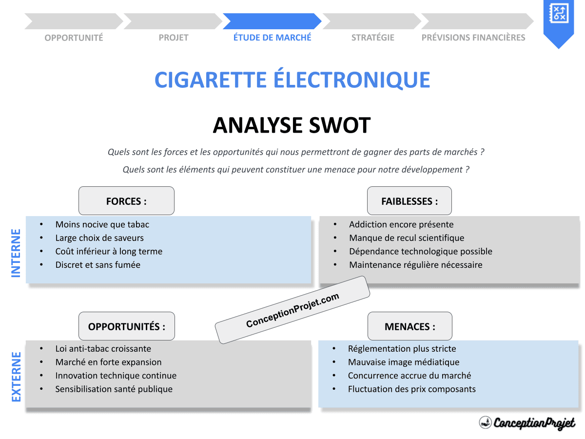 Comment élaborer une Analyse SWOT pour Cigarette Électronique ? Astuces et Conseils Comment élaborer une Analyse SWOT pour Cigarette Électronique ? Astuces et Conseils