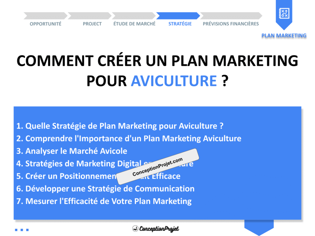 Plan Marketing Aviculture Cover