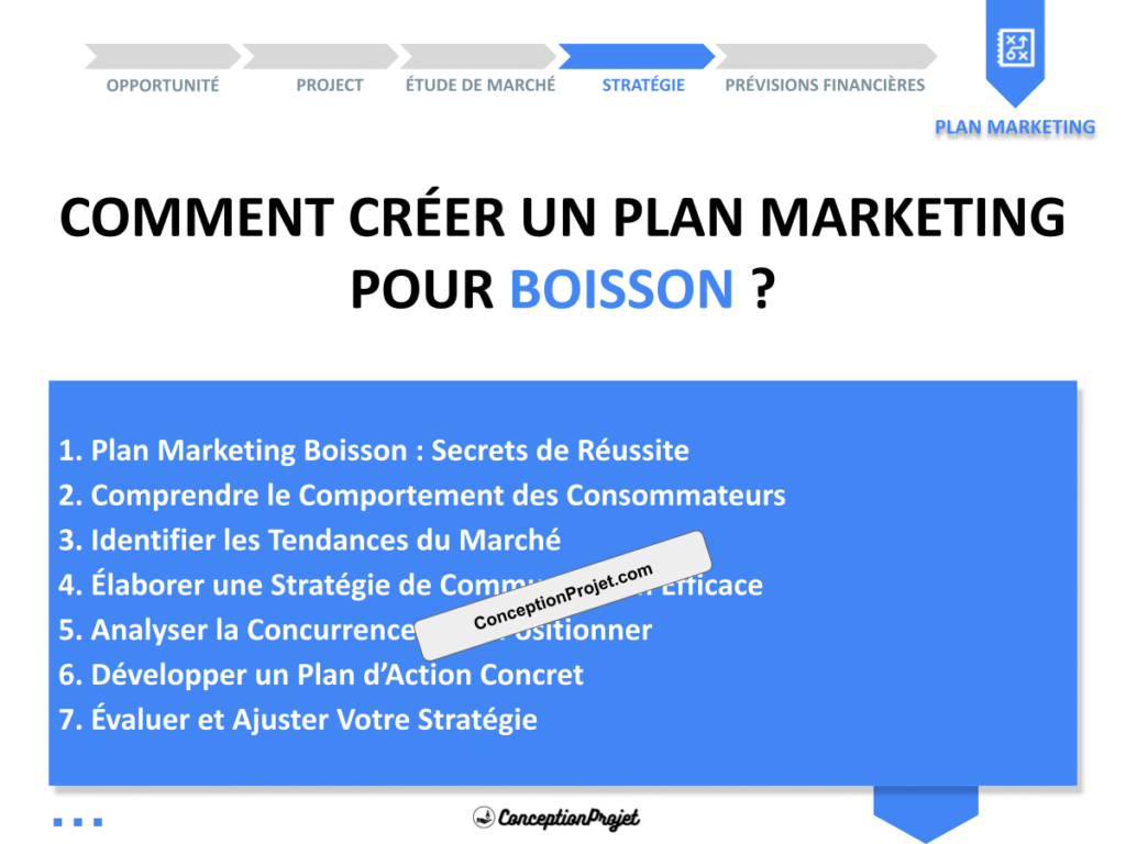 Plan Marketing Boisson Cover