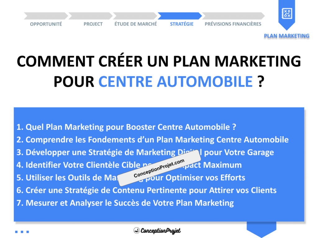 Plan Marketing Centre Automobile Cover