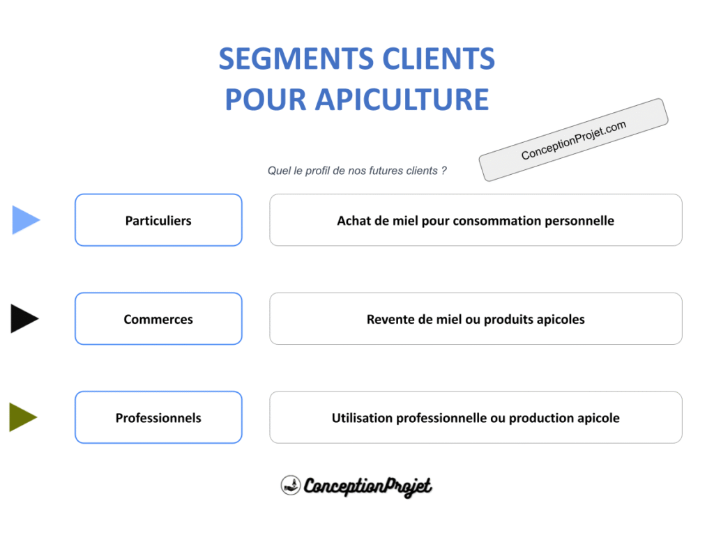 Segments Clients Apiculture Cover