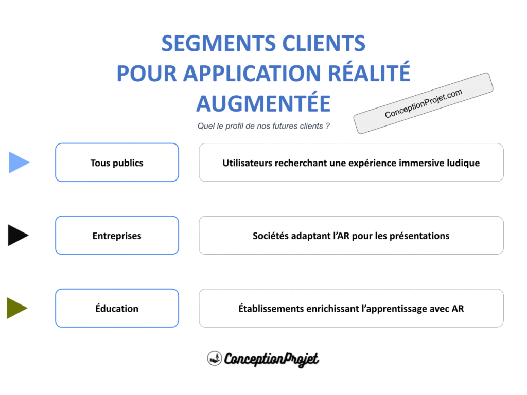 Segments Clients Application Realite Augmentee Cover