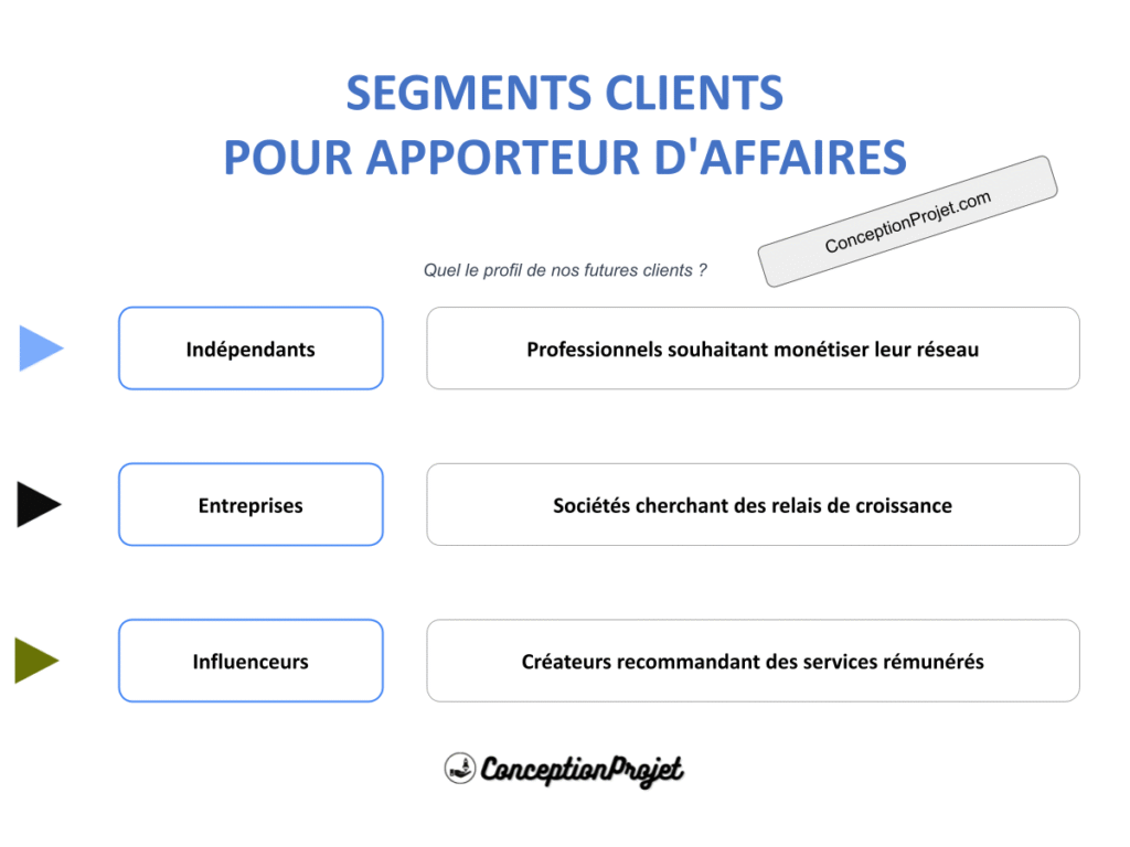 Segments Clients Apporteur d Affaires Cover