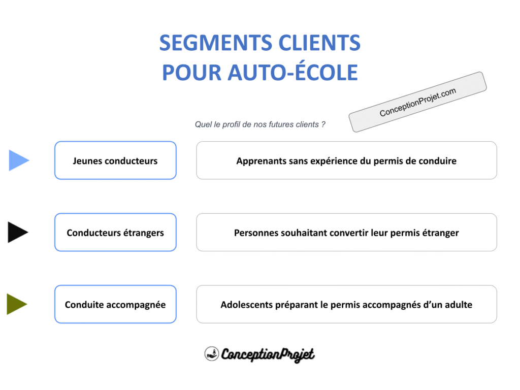 Comment Définir les Segments Clients pour Auto-École : Guide Complet 2 Segments Clients Auto Ecole Cover
